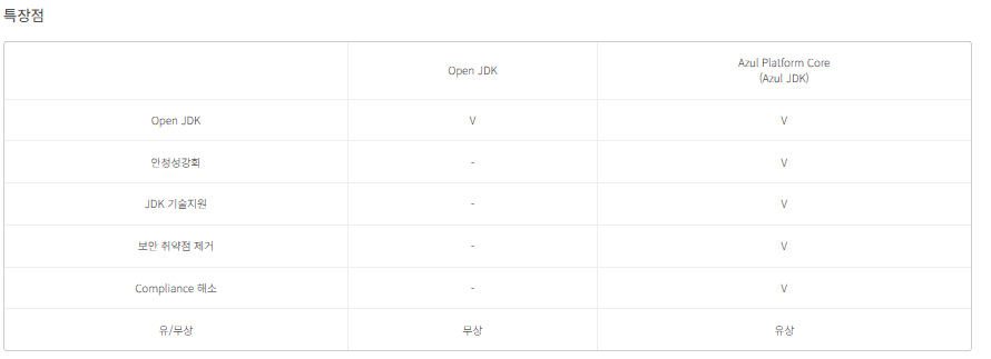 NHN Cloud (공공기관용)