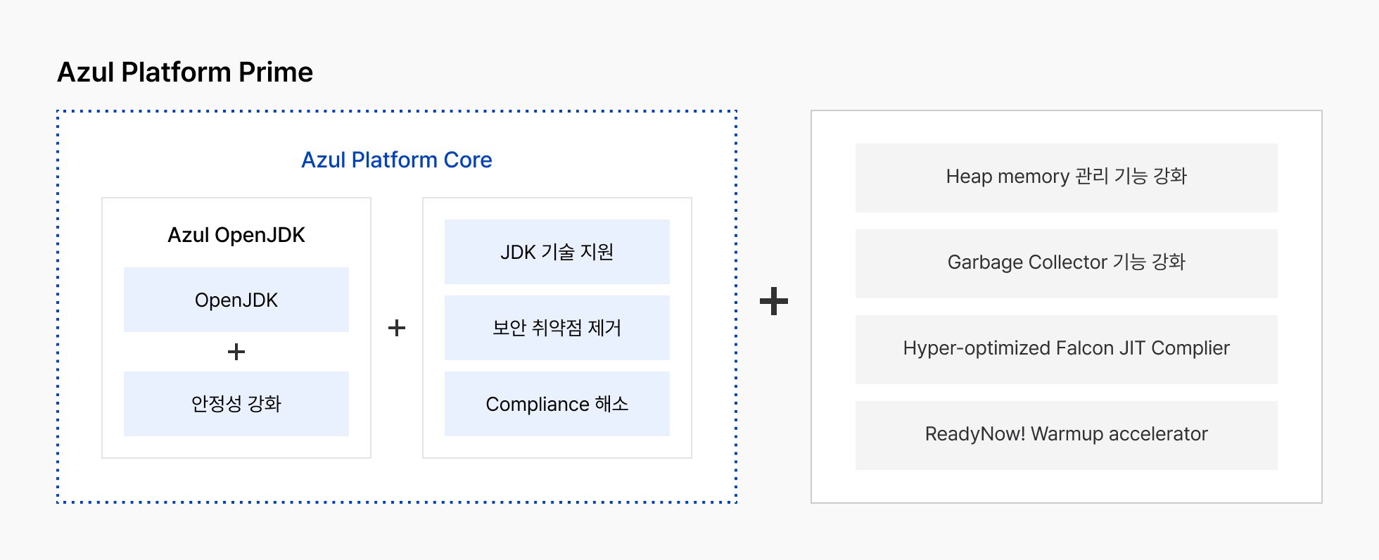 NHN Cloud (공공기관용)