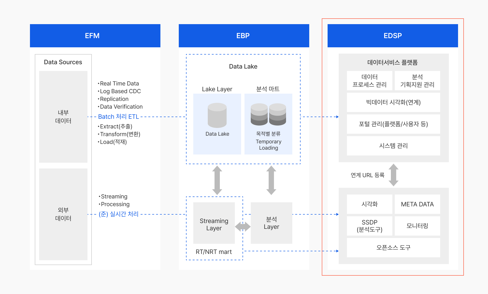NHN Cloud (공공기관용)