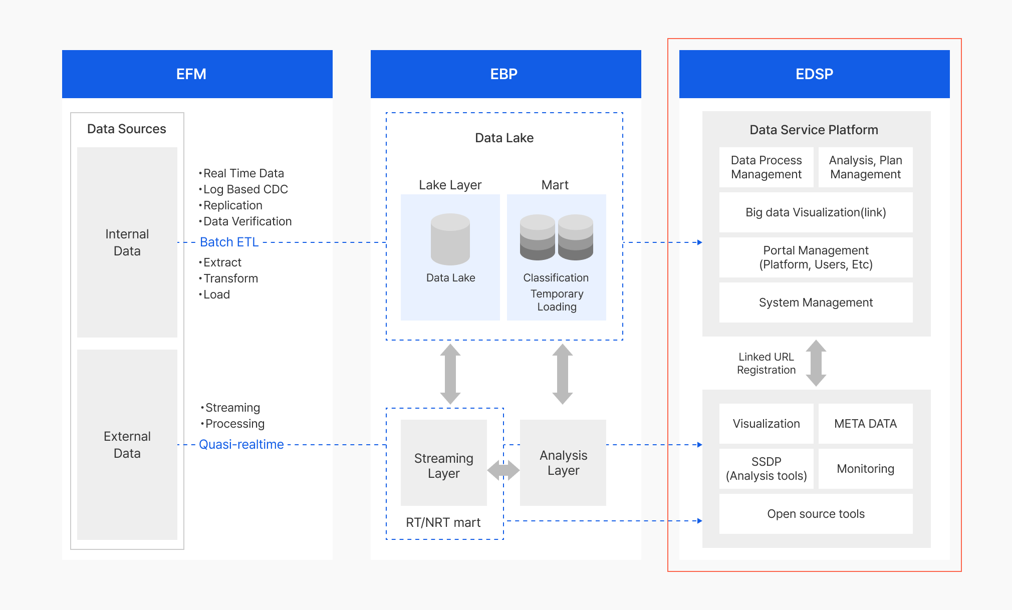 Edsp Rate eDSP : NHN Cloud