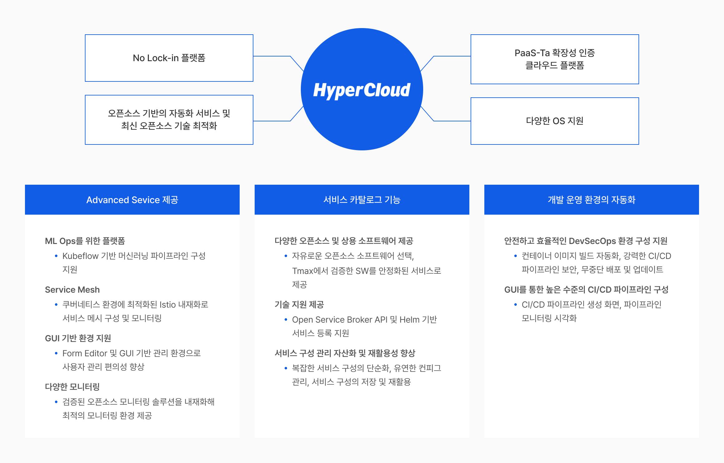 NHN Cloud (공공기관용)