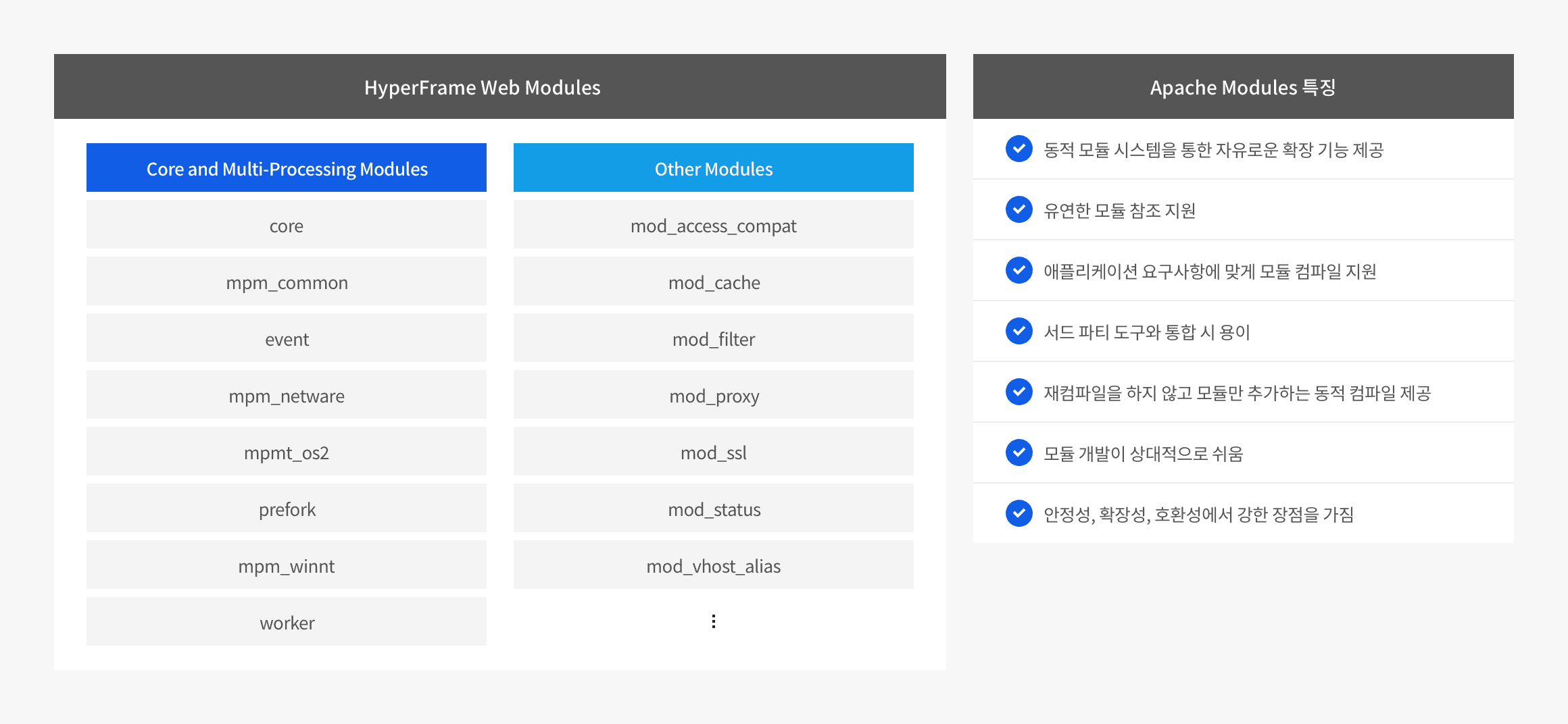 NHN Cloud (공공기관용)