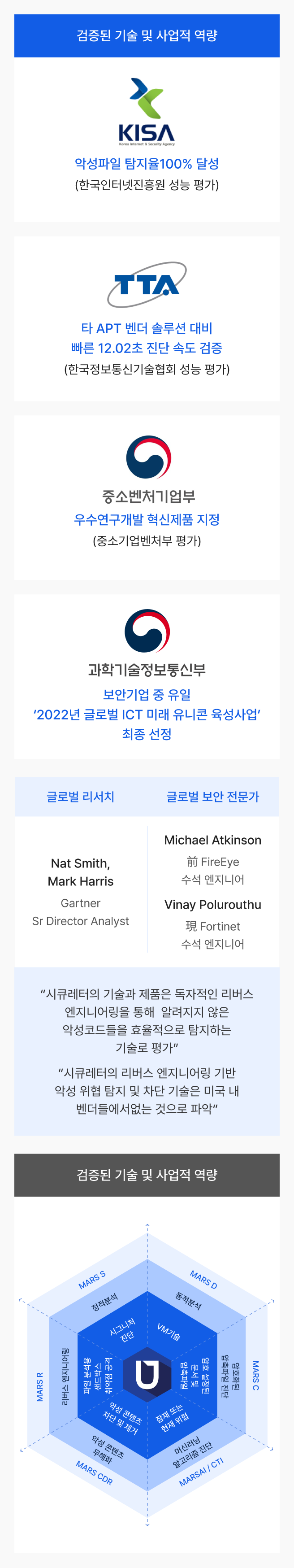 SecuLetter MARS : NHN Cloud