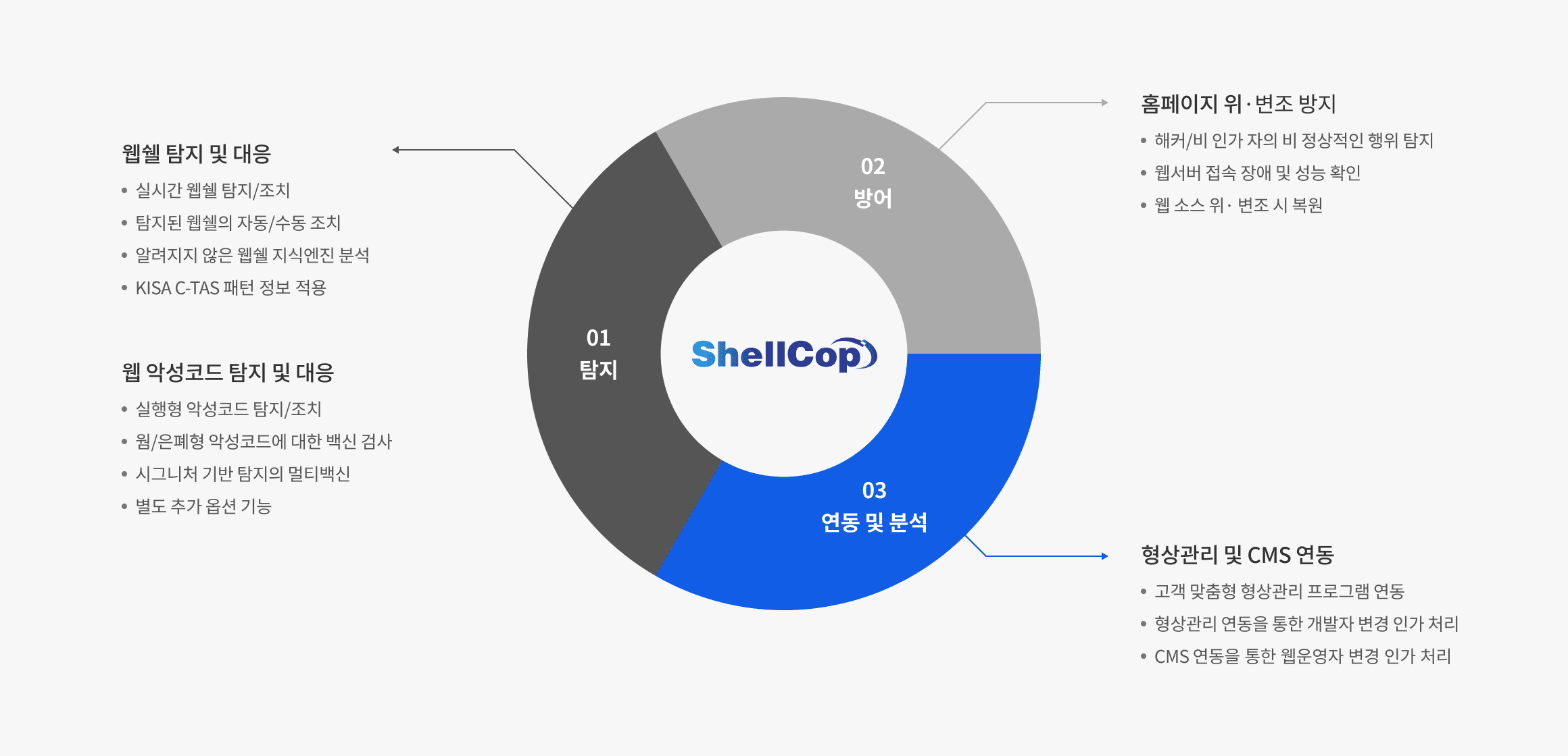 Shell Cop NHN Cloud (공공기관용)