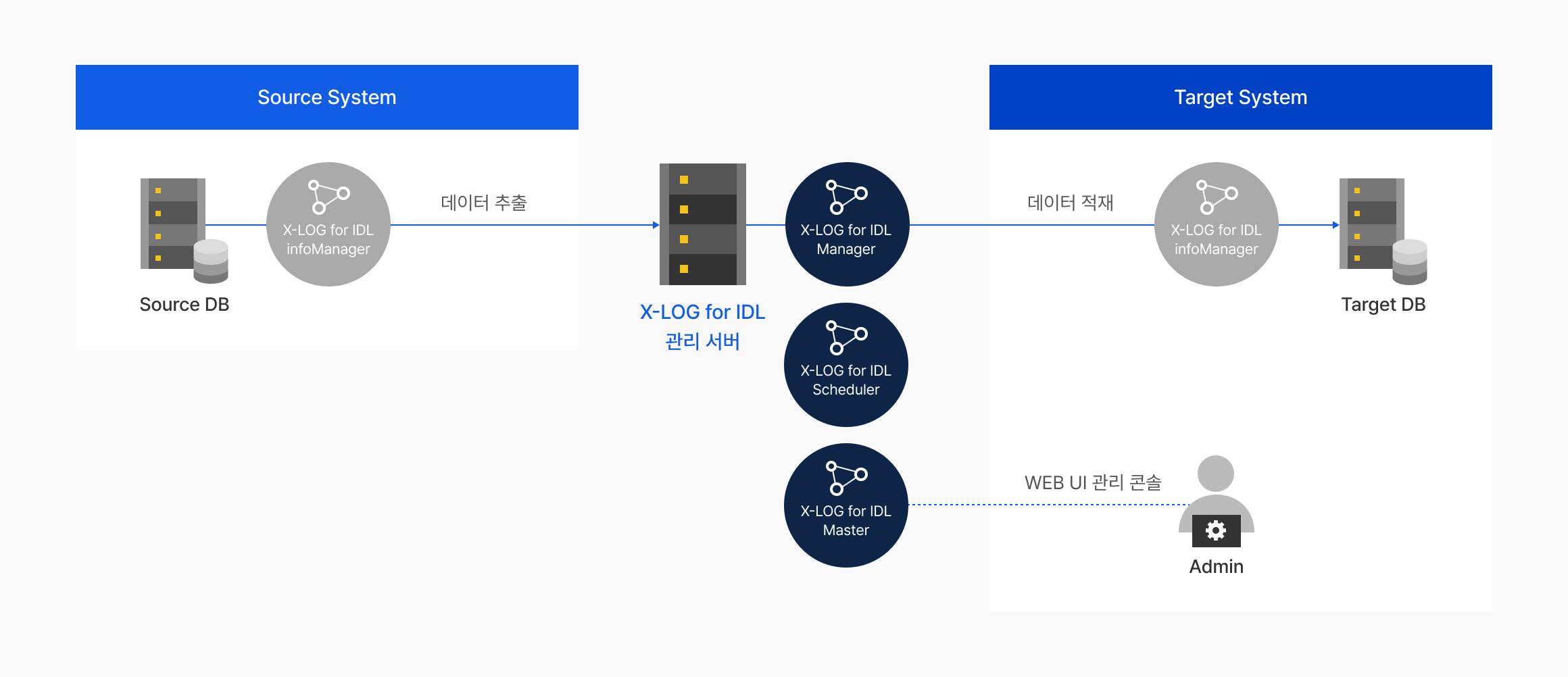 NHN Cloud (공공기관용)